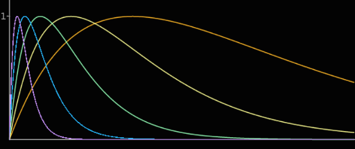 AR Impulse function