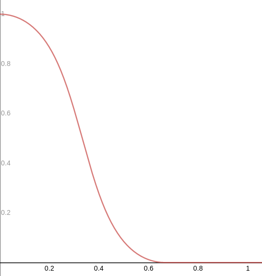 low-pass filter (LPF)